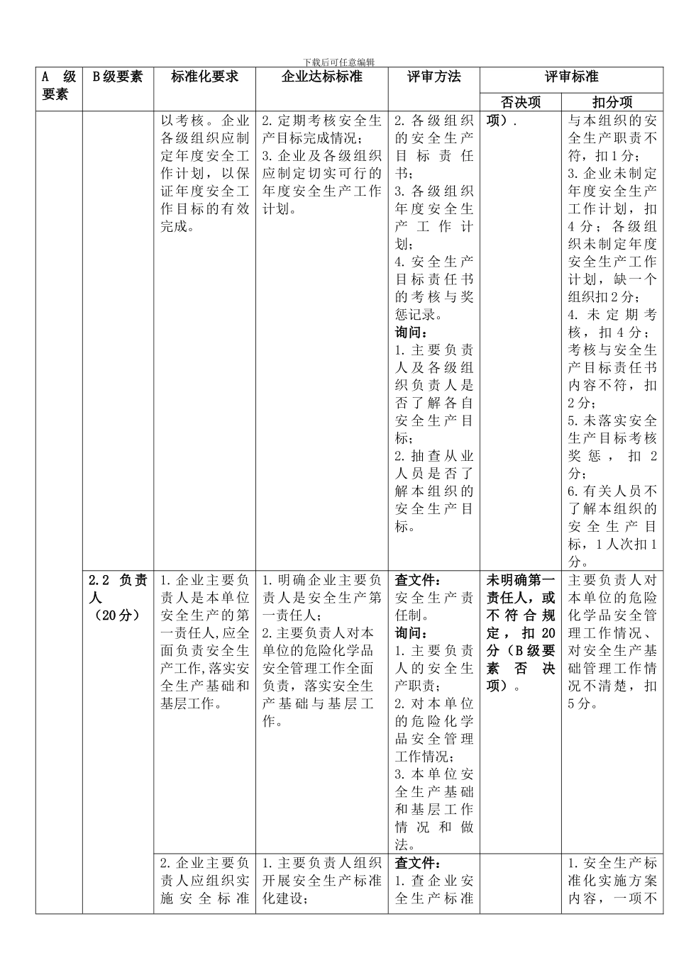 安全标准化三级标准0615._第3页