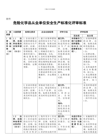安全标准化三级标准0615.