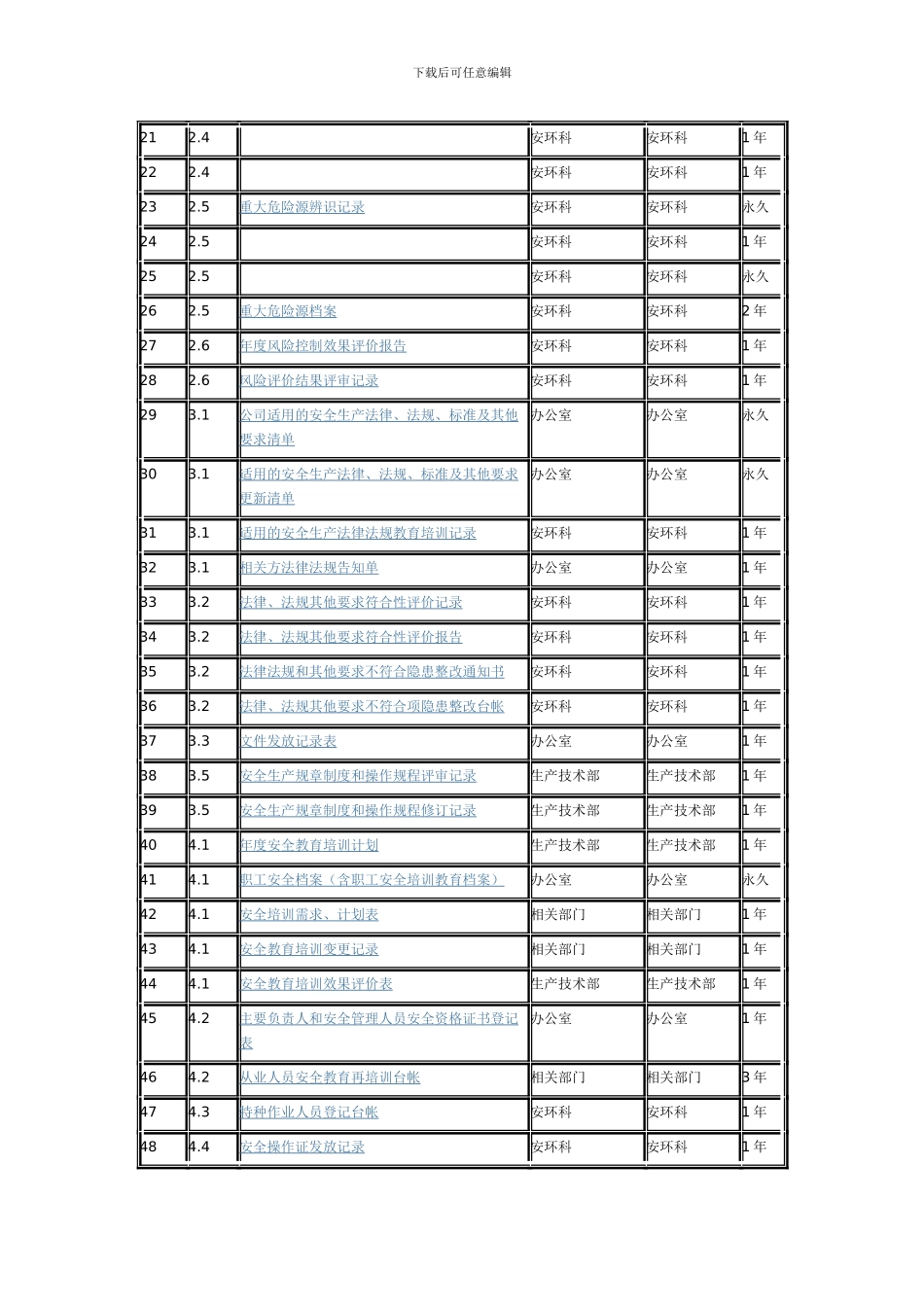 安全标准化咨询--应急预案编制._第2页