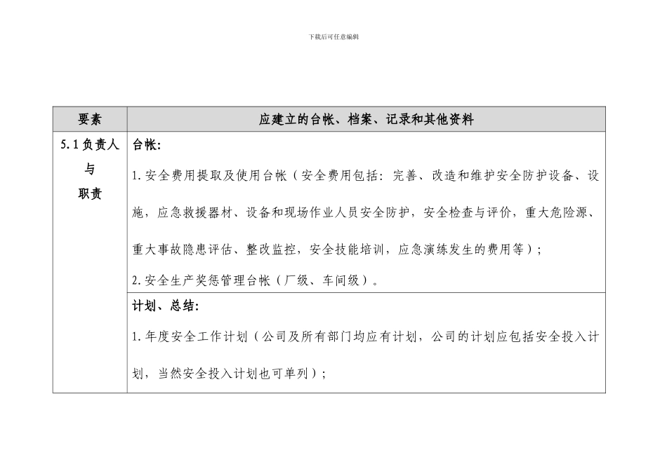 安全标准化应建立的制度、档案、台帐、记录和其他资料._第1页