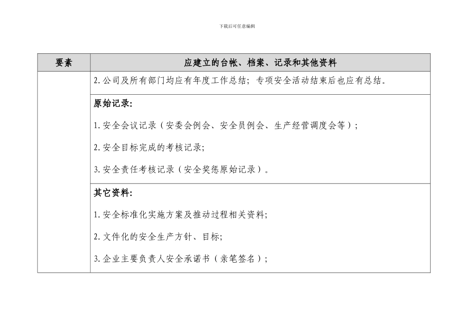 安全标准化应建立的制度、档案、台帐、记录和其他资料._第2页