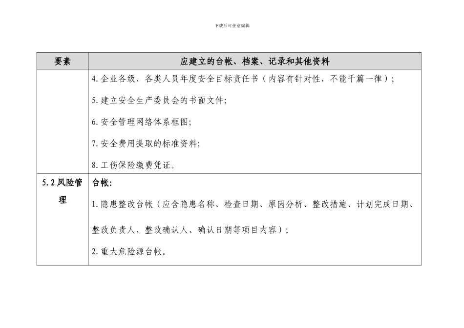 安全标准化应建立的制度、档案、台帐、记录和其他资料._第3页