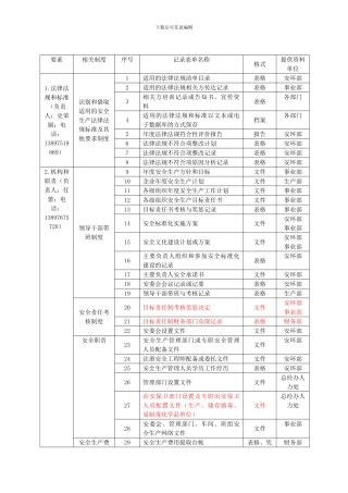 安全标准化应下发的文件目录.