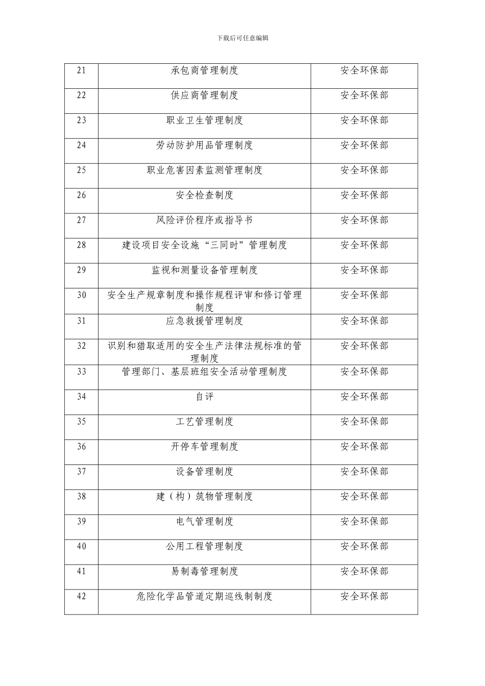 安全标准化所需内容_第2页