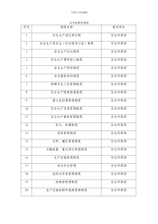 安全标准化所需内容