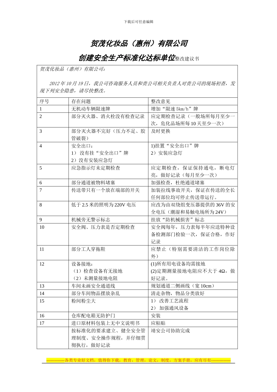 安全标准化整改建议书_第1页