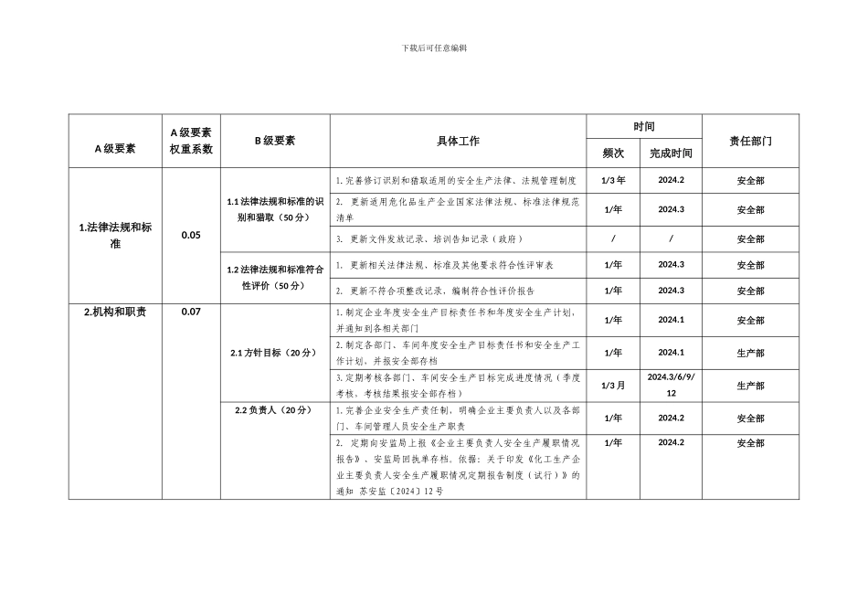 安全标准化推行._第1页