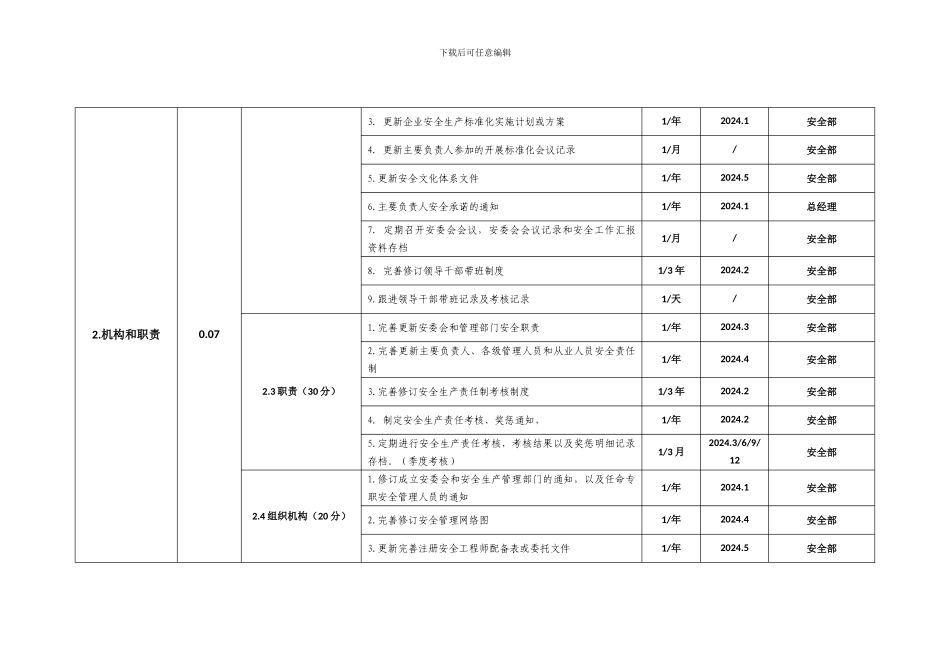 安全标准化推行._第2页