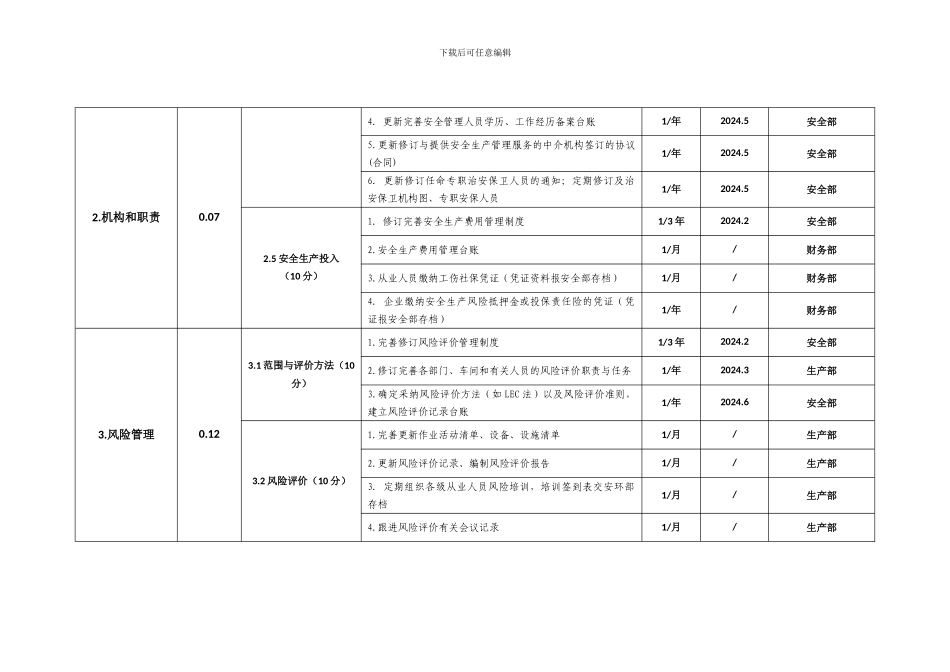 安全标准化推行._第3页