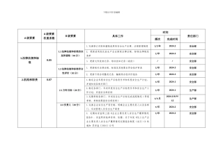 安全标准化推行.