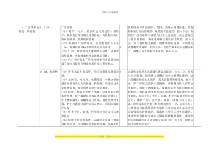 安全标准化炼钢单元考评标准