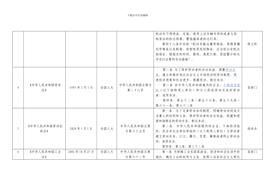 安全标准化法律法规及其他要求清单-2._第3页