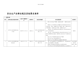 安全标准化法律法规及其他要求清单-2.