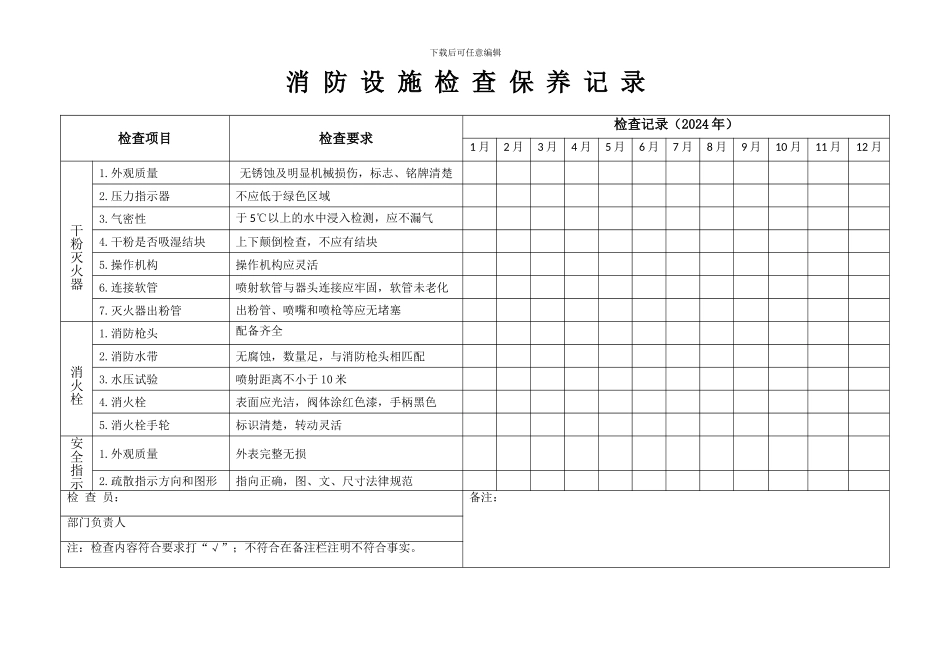 安全标准化台帐汇编._第3页