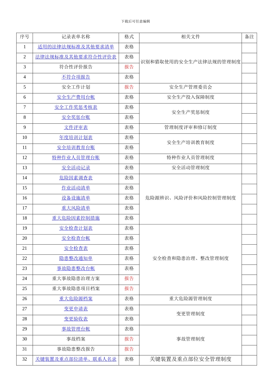 安全标准化记录表单清单._第1页