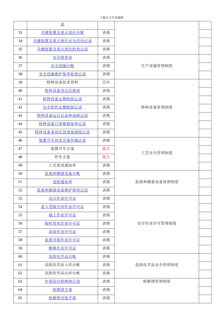 安全标准化记录表单清单._第2页
