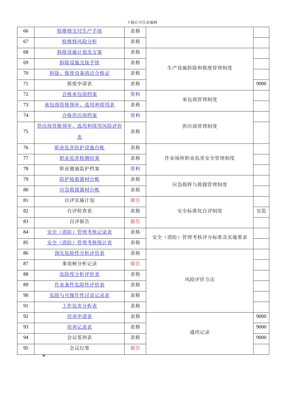安全标准化记录表单清单._第3页