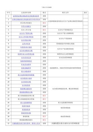 安全标准化记录表单清单.