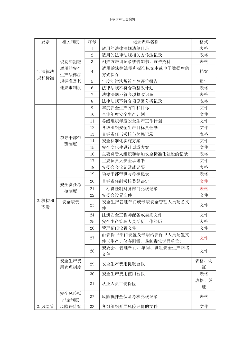 安全标准化记录表单目录清单._第1页