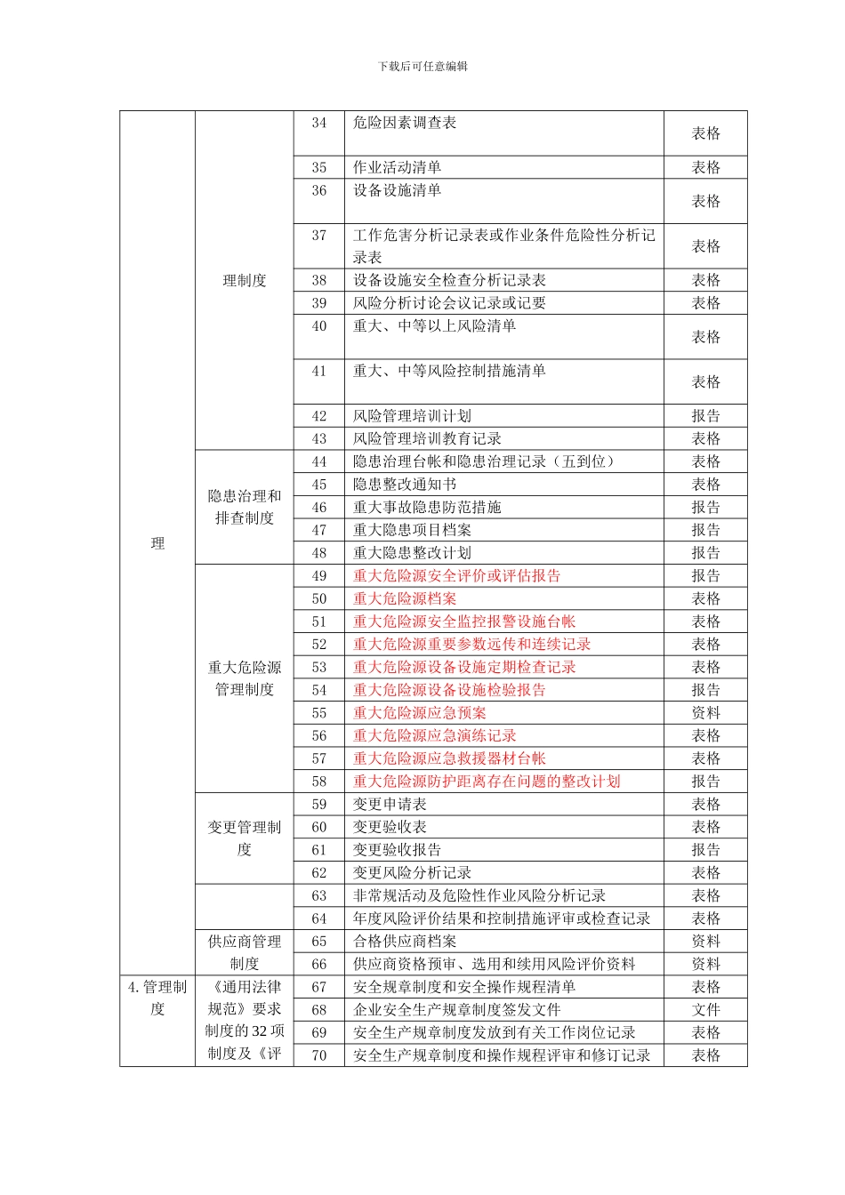 安全标准化记录表单目录清单._第2页