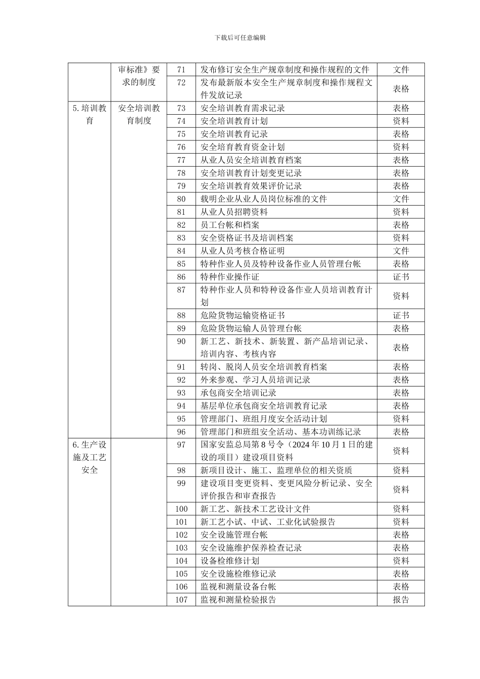 安全标准化记录表单目录清单._第3页
