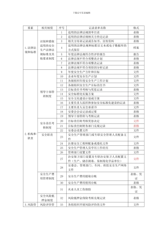 安全标准化记录表单目录清单.