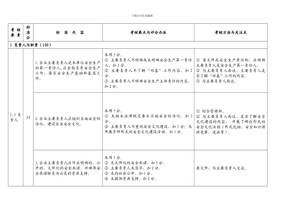 安全标准化评分细则原._第1页