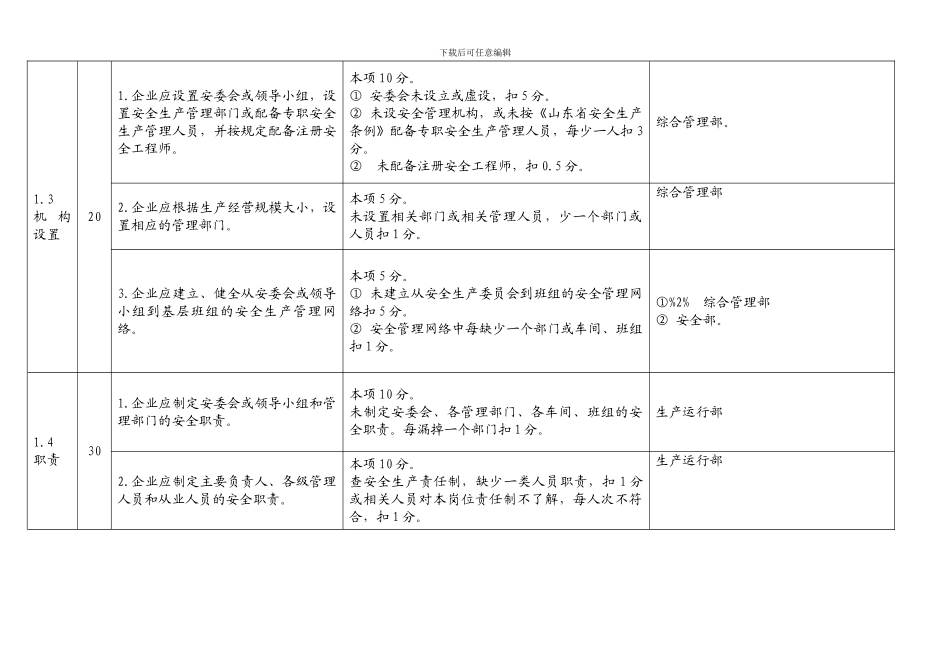 安全标准化评分细则原._第3页