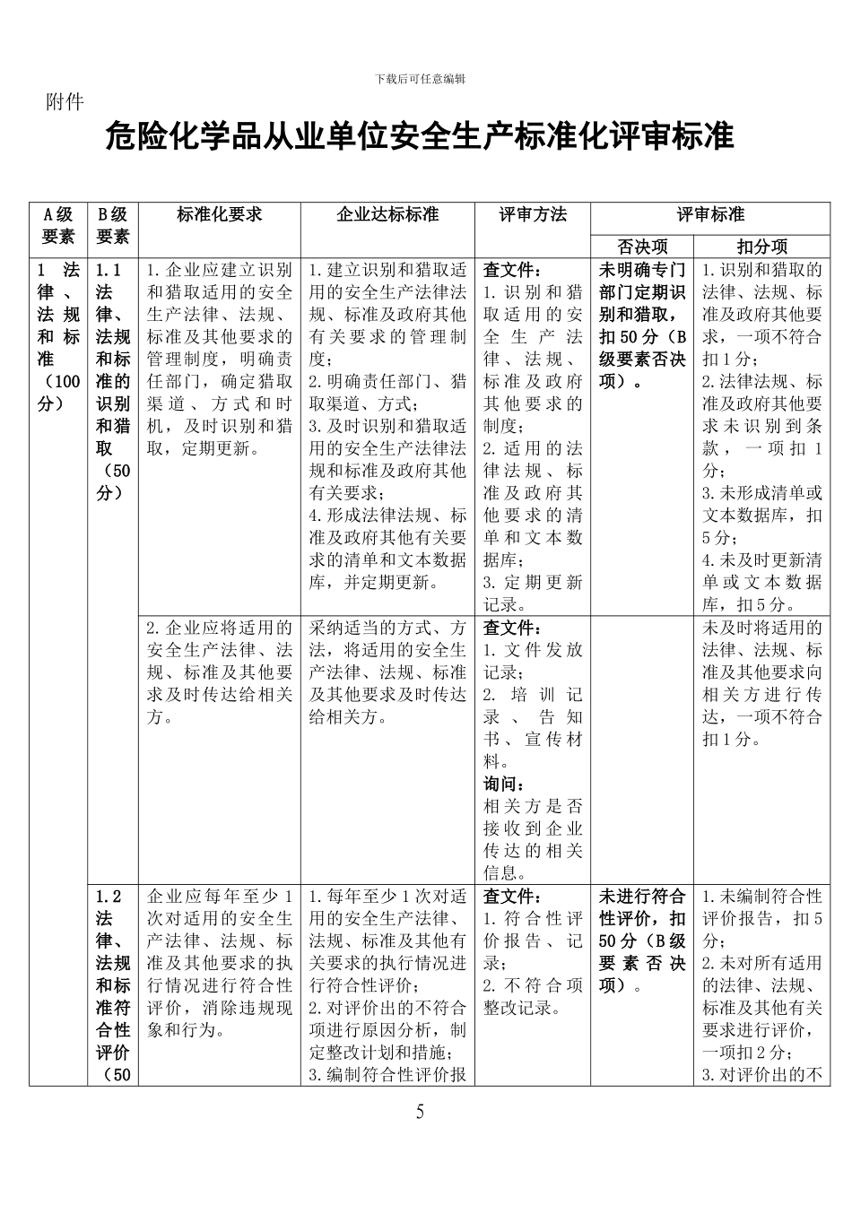 安全标准化评审标准_第1页