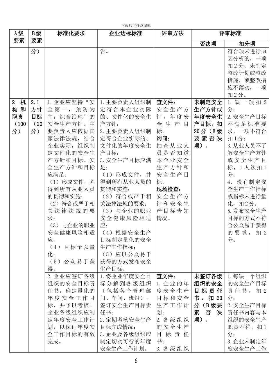 安全标准化评审标准_第2页