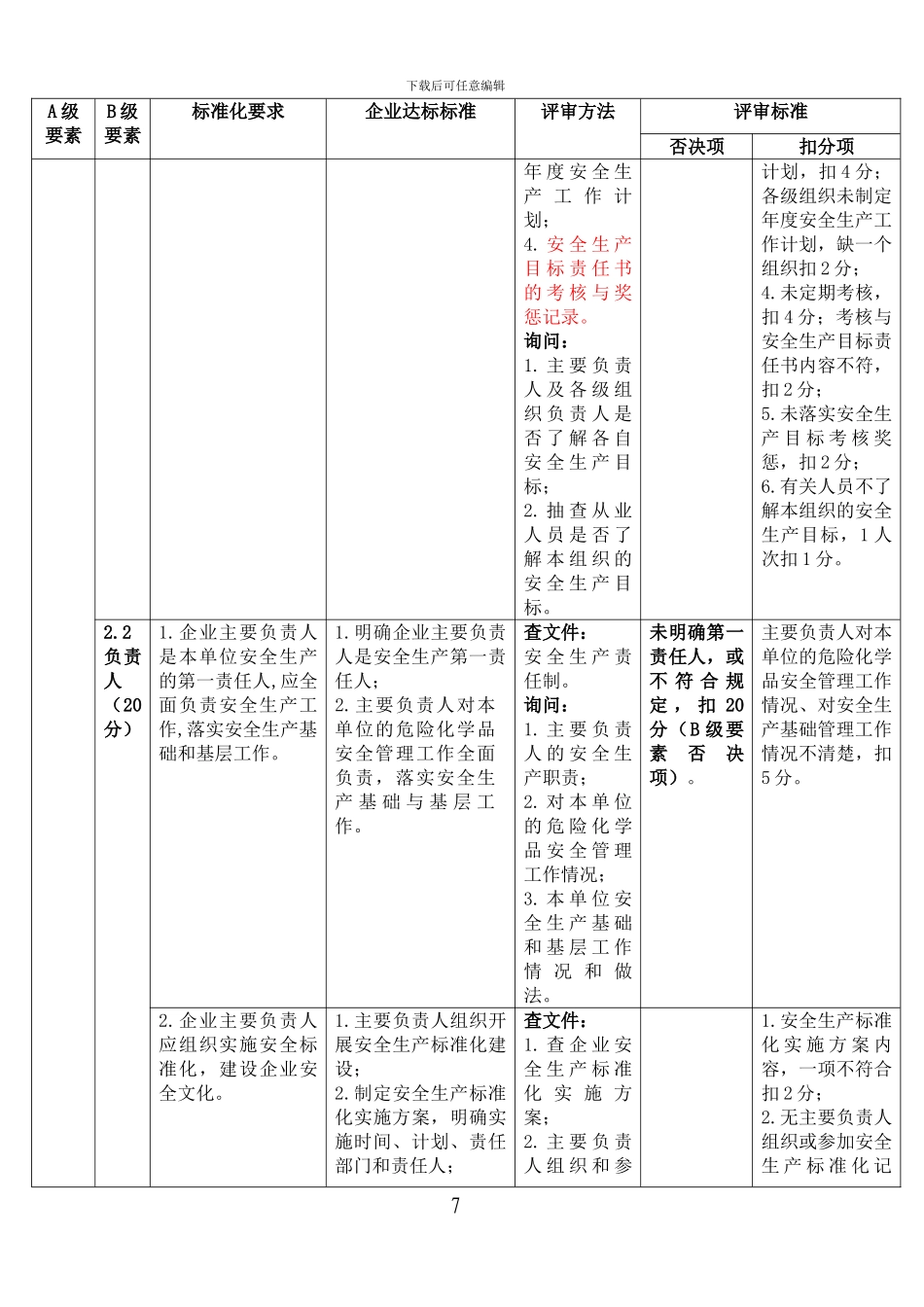 安全标准化评审标准_第3页