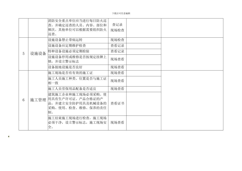 安全标准化检查表NO.01._第3页