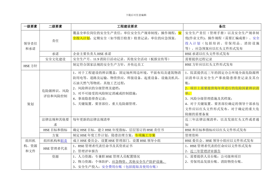 安全标准化资料清单及其要求._第1页