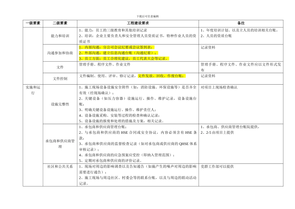 安全标准化资料清单及其要求._第2页