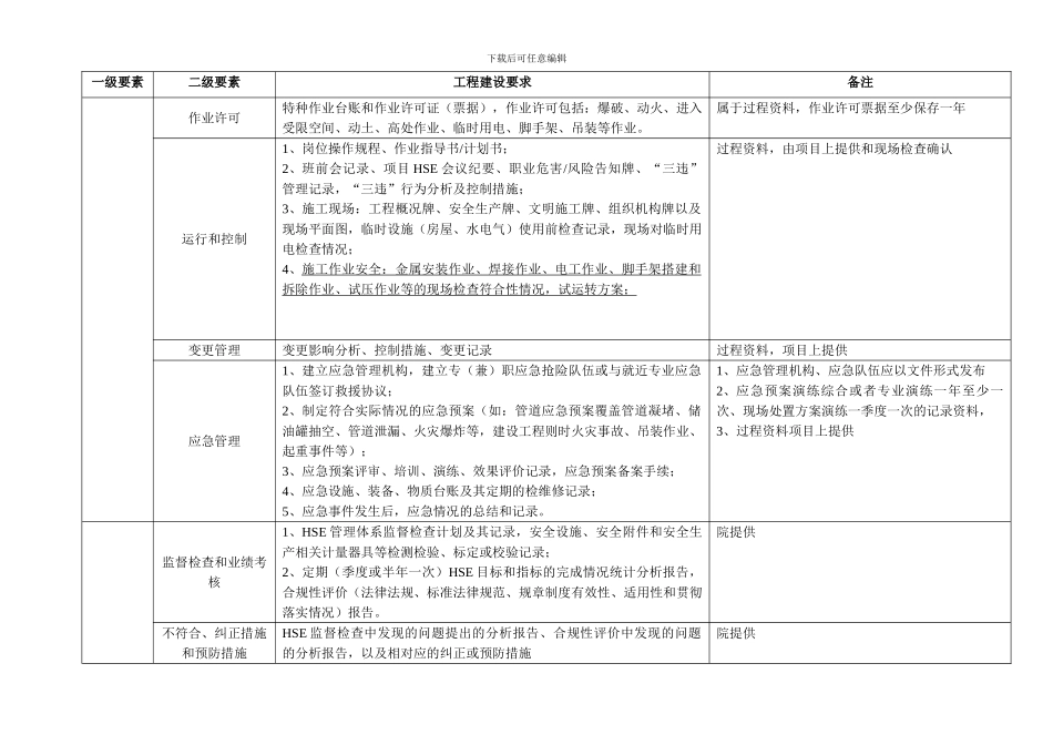 安全标准化资料清单及其要求._第3页