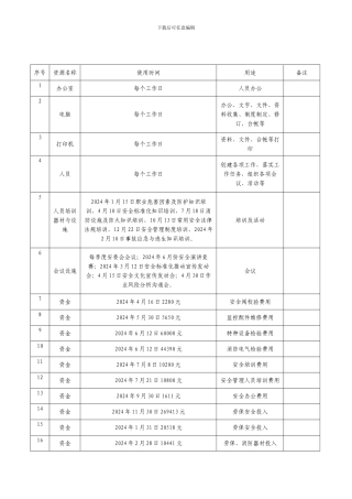 安全标准化资源使用记录