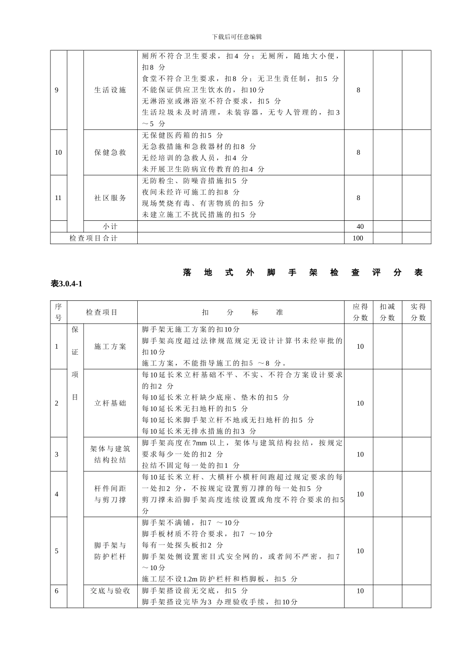 安全检查标准._第3页