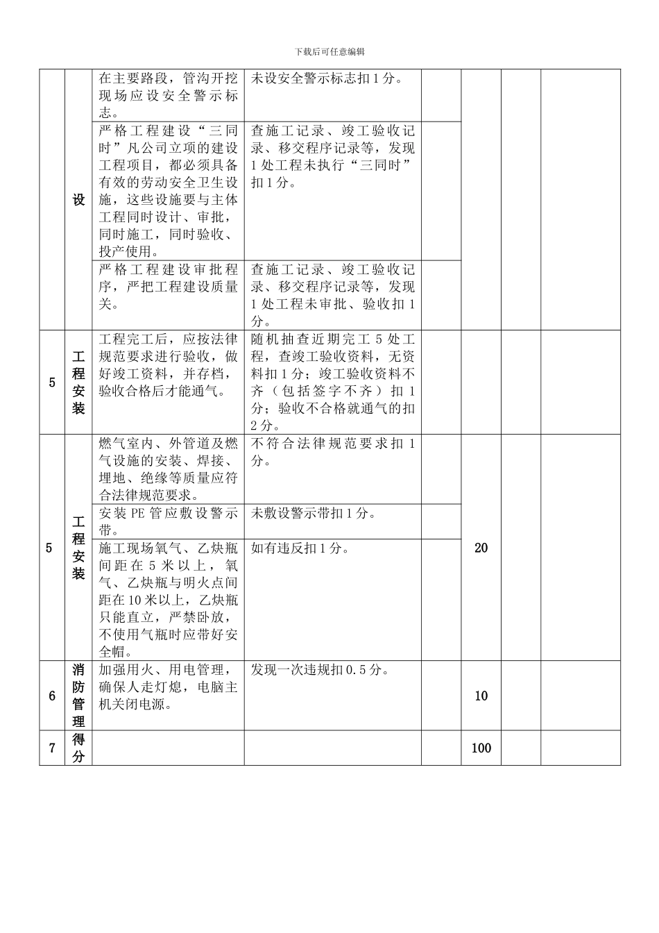 安全检查表(工程部)._第2页