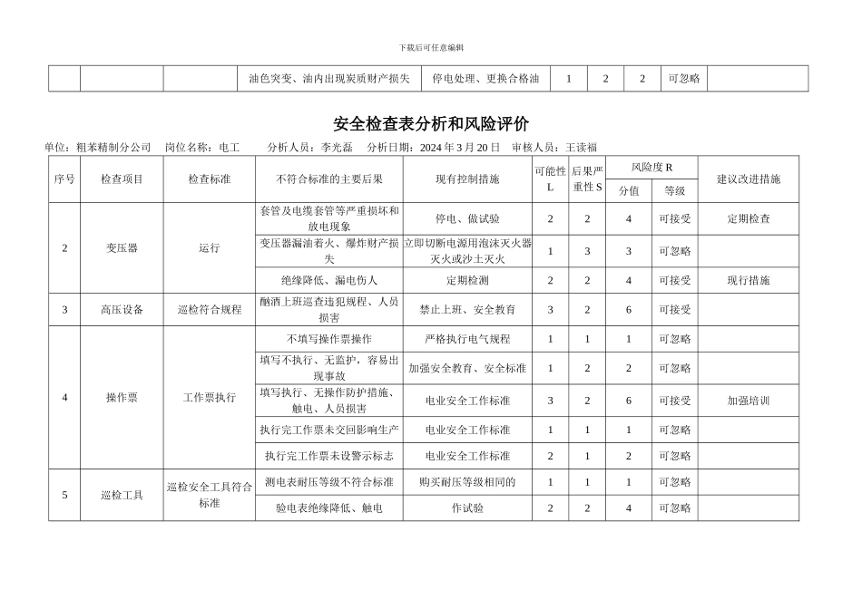 安全检查表分析和风险评价._第2页