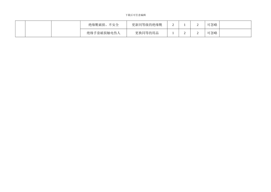 安全检查表分析和风险评价._第3页