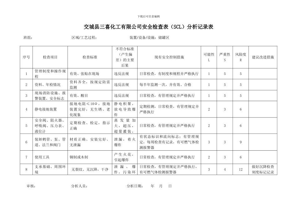 安全检查表分析记录表(储罐)_第1页