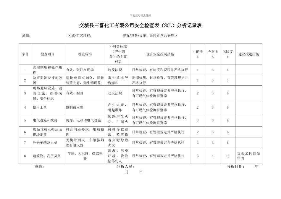 安全检查表分析记录表(储罐)_第2页