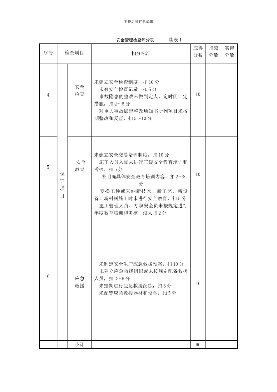 安全检查表格1._第2页