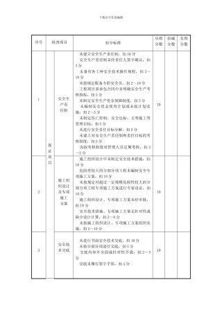 安全检查表格1.