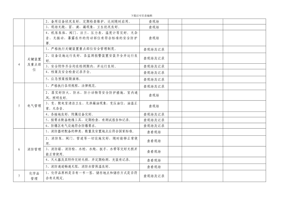 安全检查表汇总._第3页