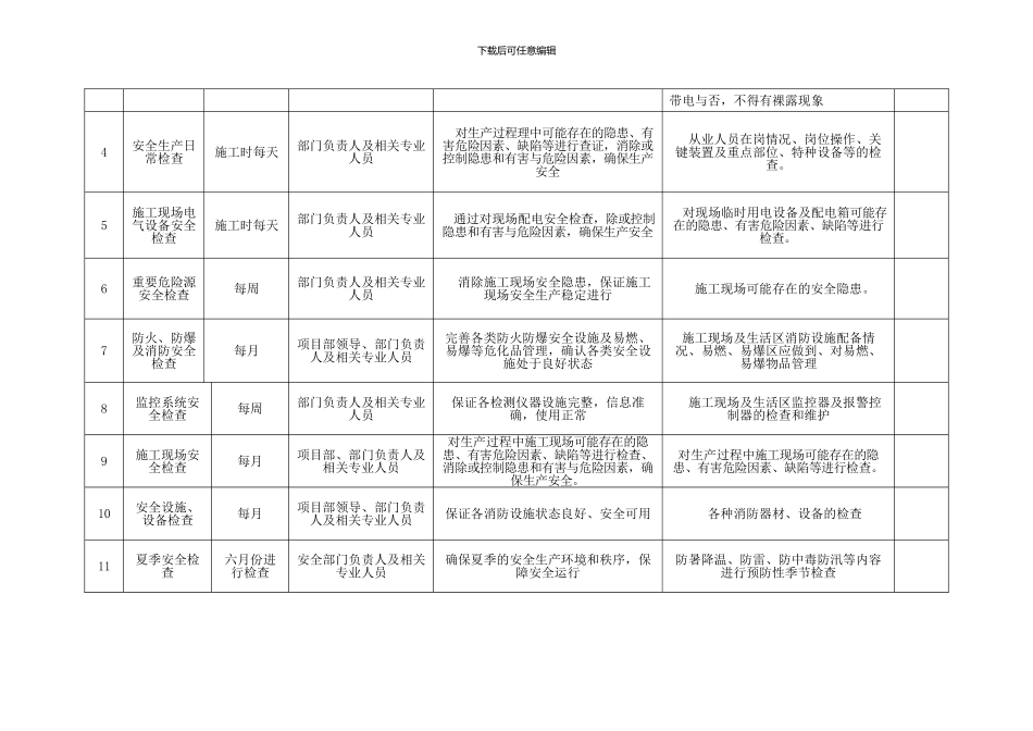 安全检查计划表格000._第2页