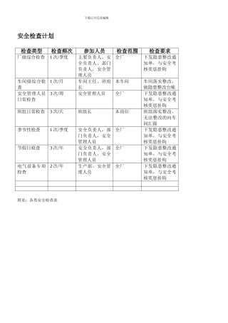 安全检查计划及检查表.