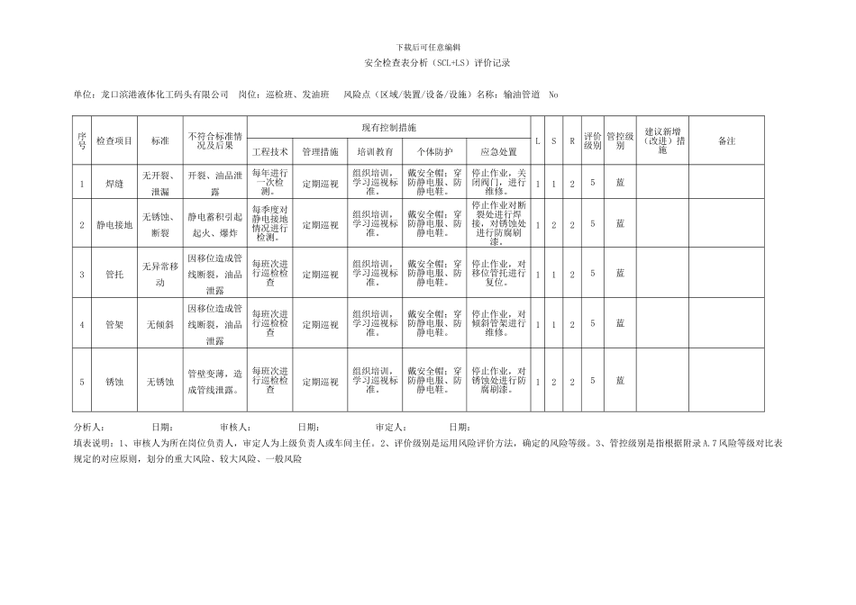 安全检查表法_第3页