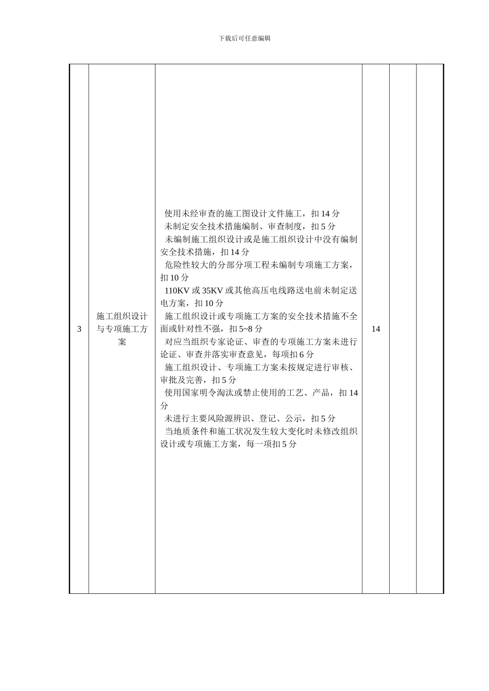 安全检查评分表5.1-5.19._第3页