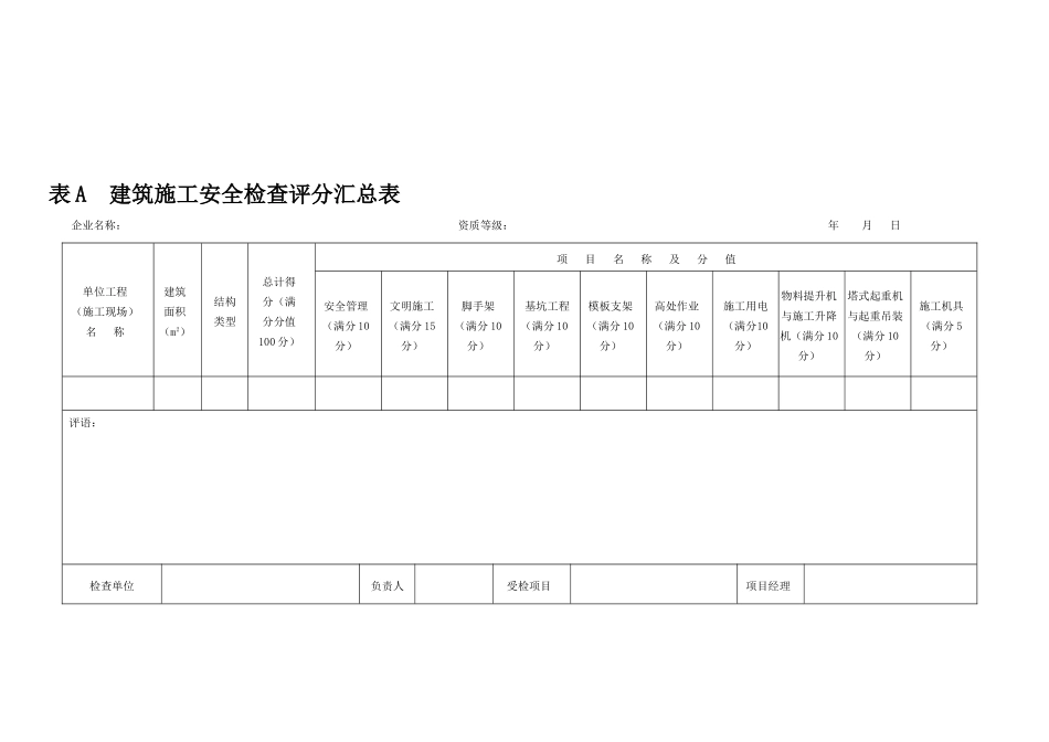 安全检查评分表表格版._第1页